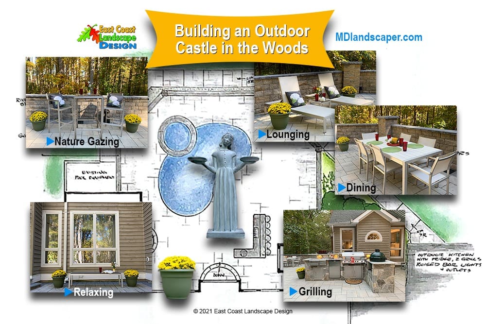 A garden design plan highlights an outdoor living space with various areas: a sculpture in the center, lounging chairs by a stone wall, dining table with red tableware, grilling area, and relaxing zone with chairs. Yellow flowers accent the scene. Text: "Building an Outdoor Castle in the Woods".